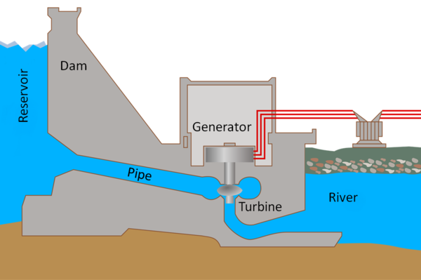 Cross section of a hydroelectric dam
