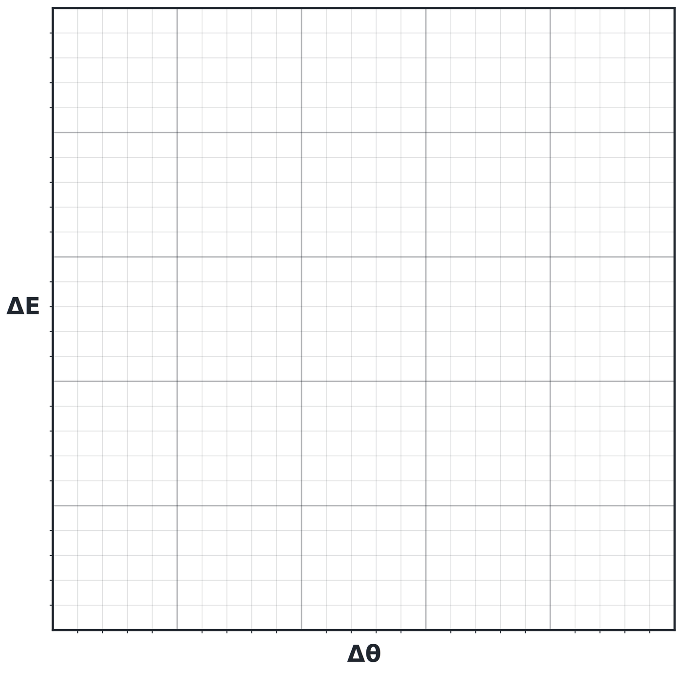Blank graph grid with axes labelled change in energy and change in temperature