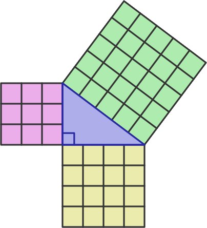 Pythagoras theorem diagram showing squares on each side