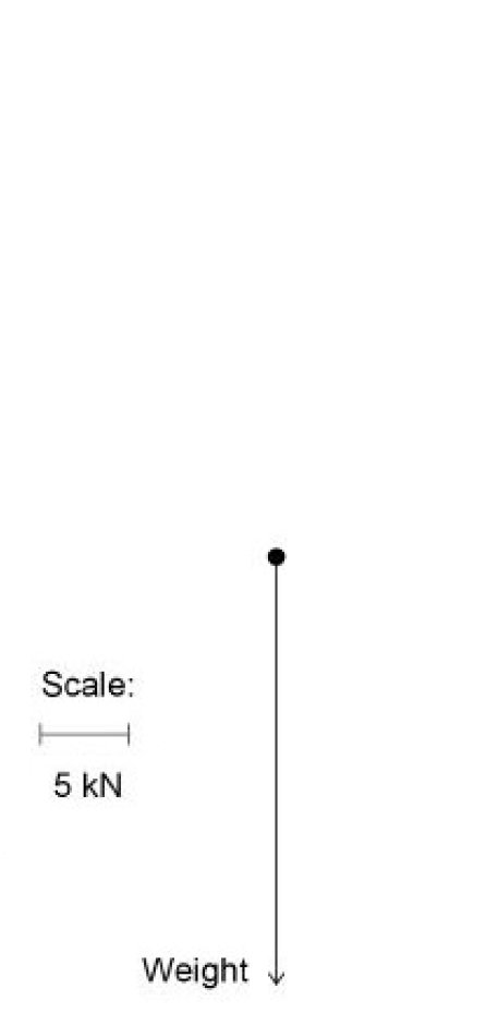 Part of the free body diagram for the boat