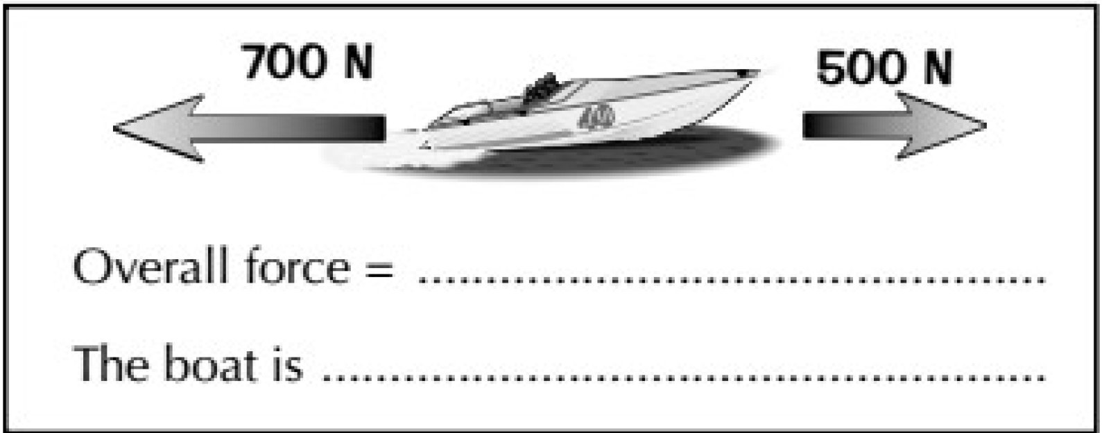 Boat with force arrows