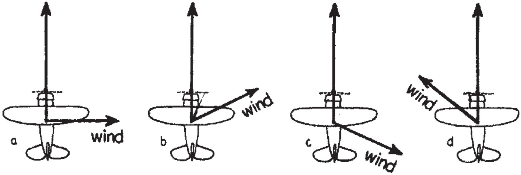 Top view of an aeroplane blown off course by wind in four different directions